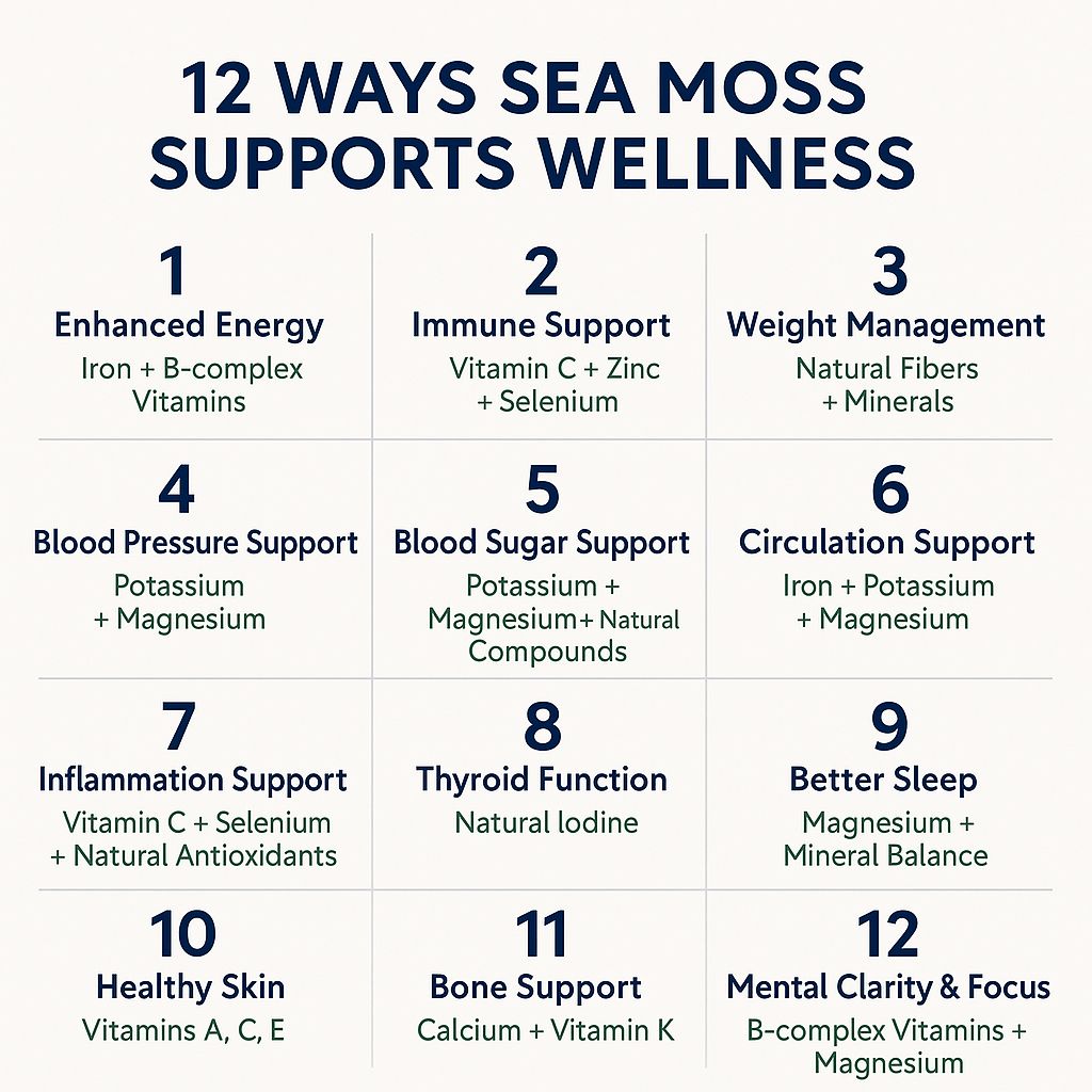 Sea Moss Gel Elderberry Flavor (Glow Health) 16oz
